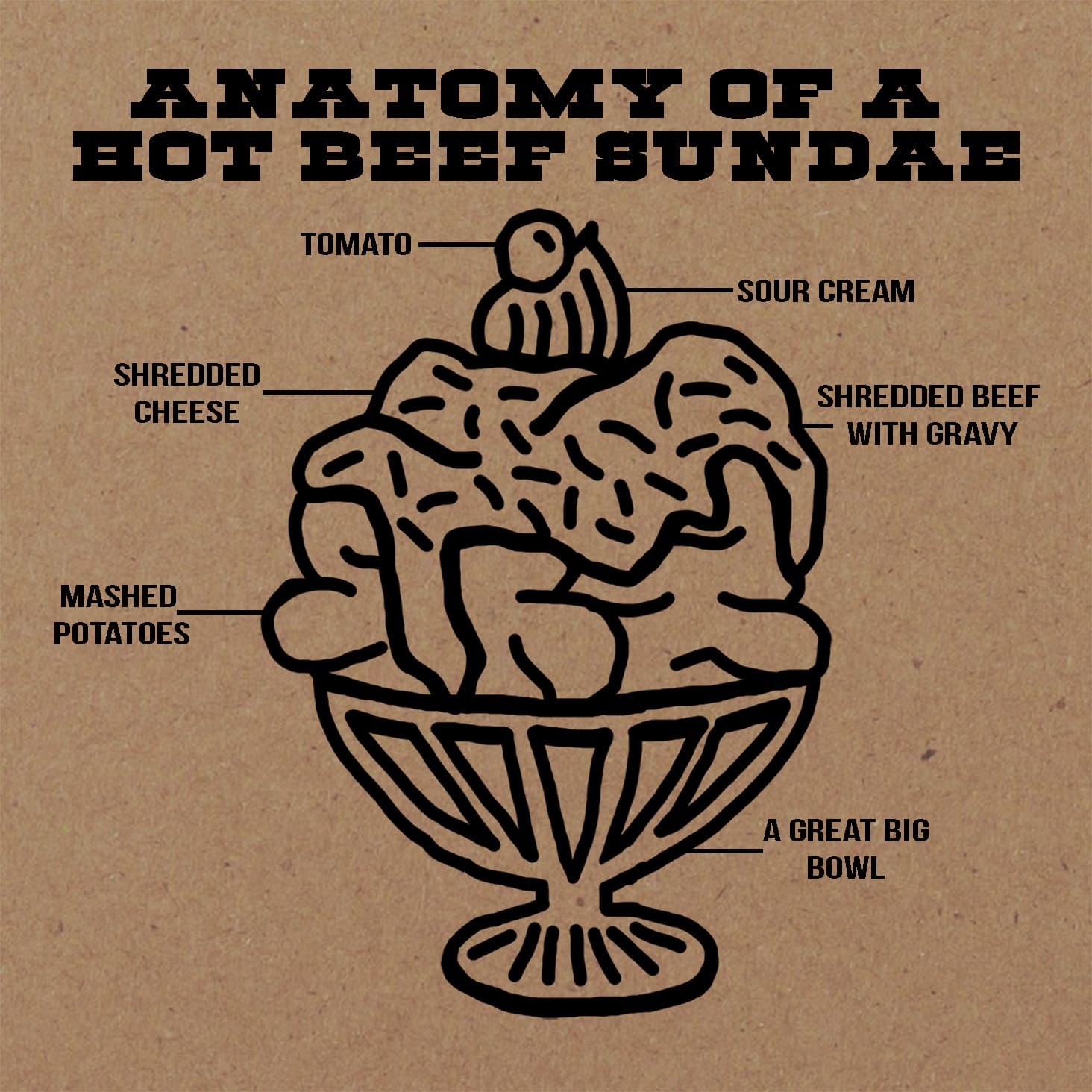 anatomy of a hot beef sundae